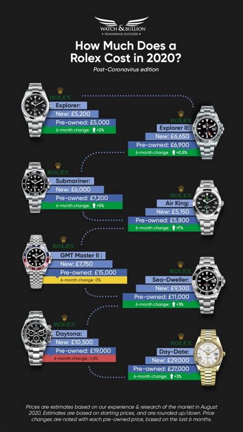 rolex 2017 price list|Rolex complete price list.